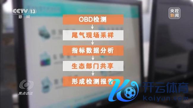 记者起底尾气排放检测乱象 舞弊本领频出